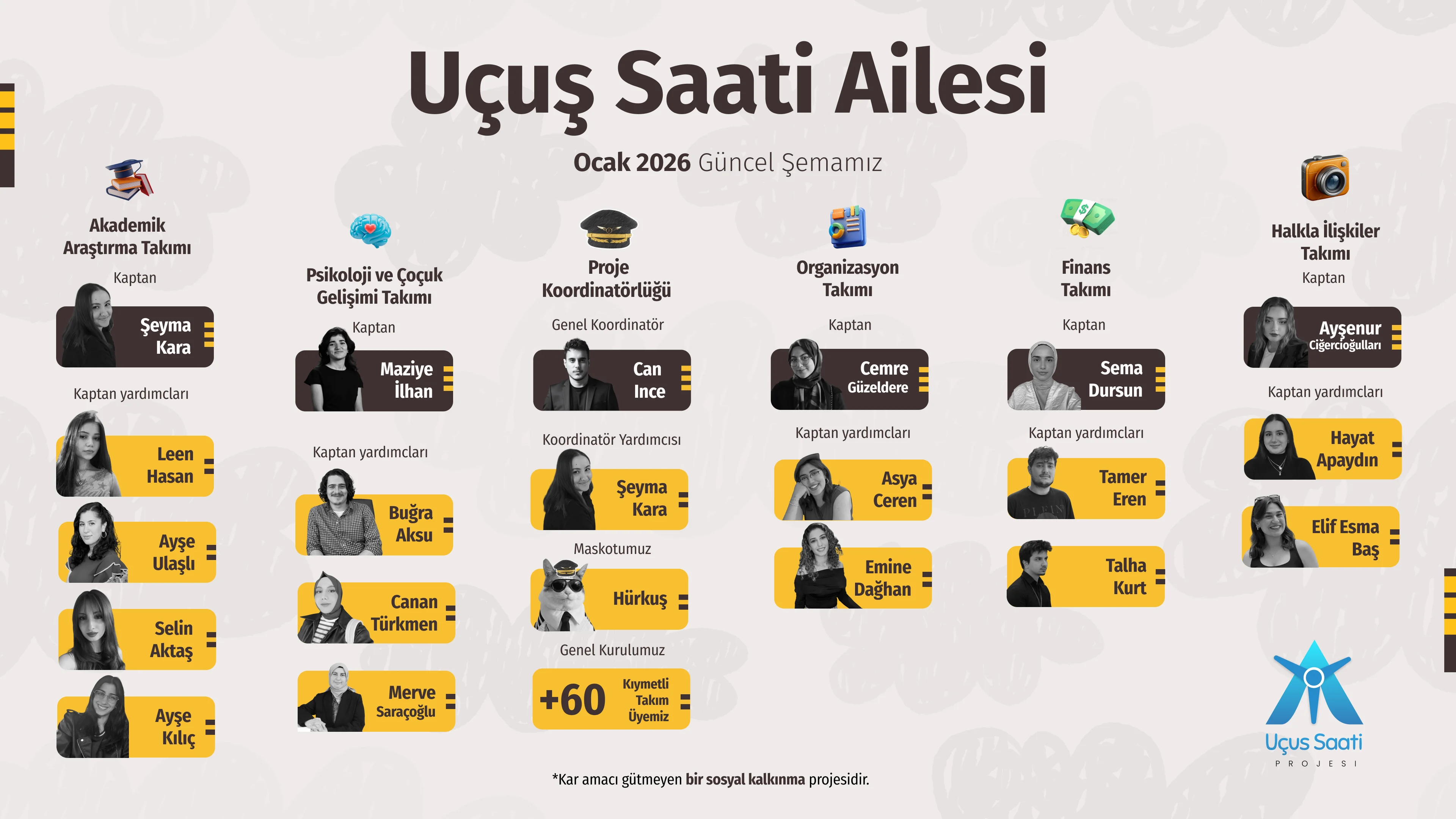 Uçuş Saati Projesi gönüllü ekibi - havacılık deneyimi organizasyonu