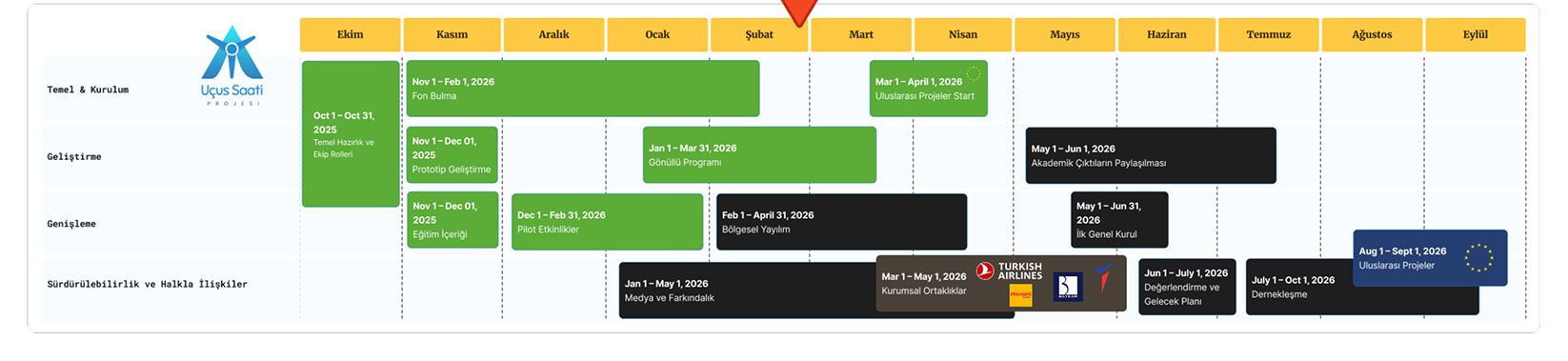 Uçuş Saati Projesi 2025-2026 hedefleri ve havacılık eğitimi yol haritası
